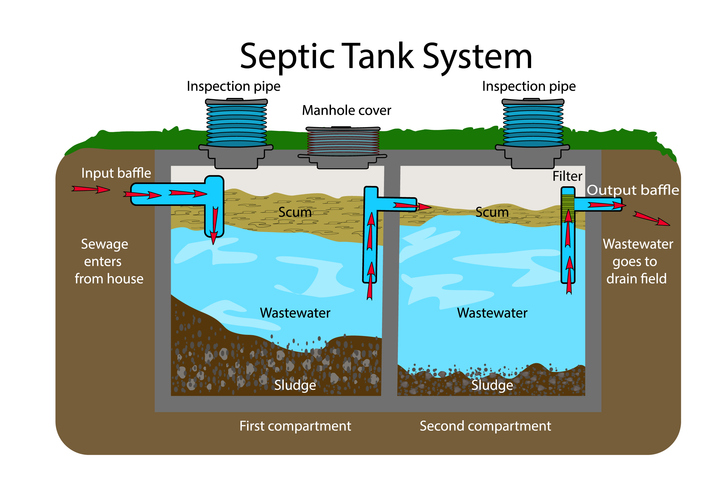 septic tank alarm diagram